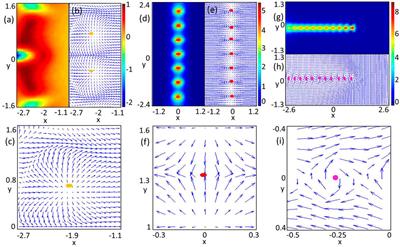 Topological defects of dipolar bose-einstein condensates with dresselhaus spin-orbit coupling in an anharmonic trap